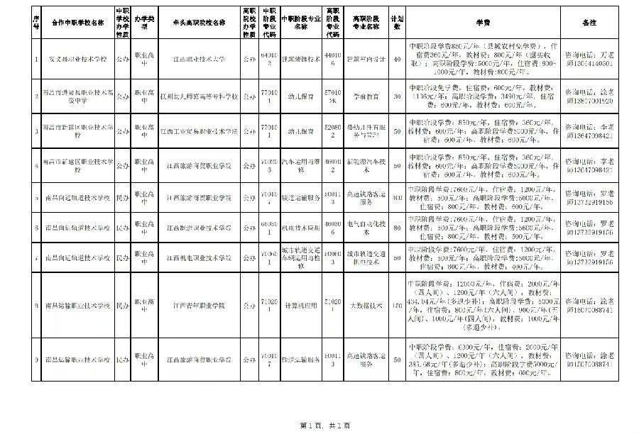 南昌市2024年职业高中和职业中专中高职对接志愿填报公告